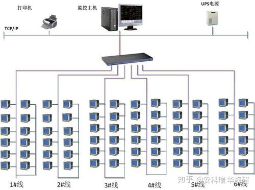 電力監控軟件在淄博歐木特種紙業三期配電系統中的應用 安科瑞 華梅超