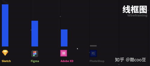 什么是ui設(shè)計 ui設(shè)計需要學習哪些軟件