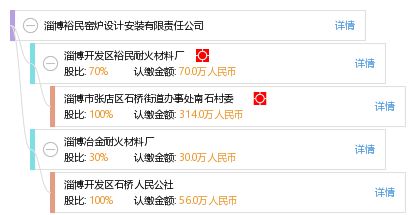淄博裕民窯爐設(shè)計安裝有限責任公司